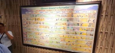 I mean it's an Opium Museum...we had to go right?  Also some info on the Long Neck Karan people including photos of the 